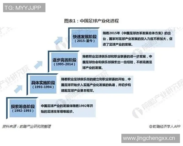 中国足球协会改革与发展路径探讨：从管理机制到国际竞争力的提升